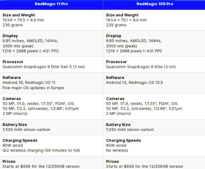 RedMagic 11 Pro