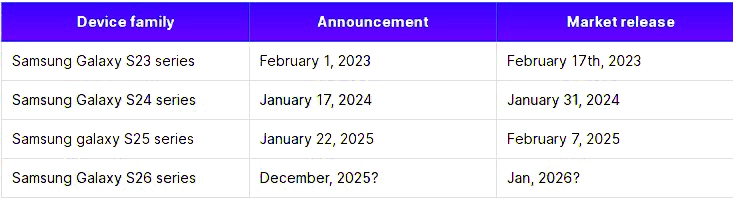 Samsung Galaxy S26 Ultra